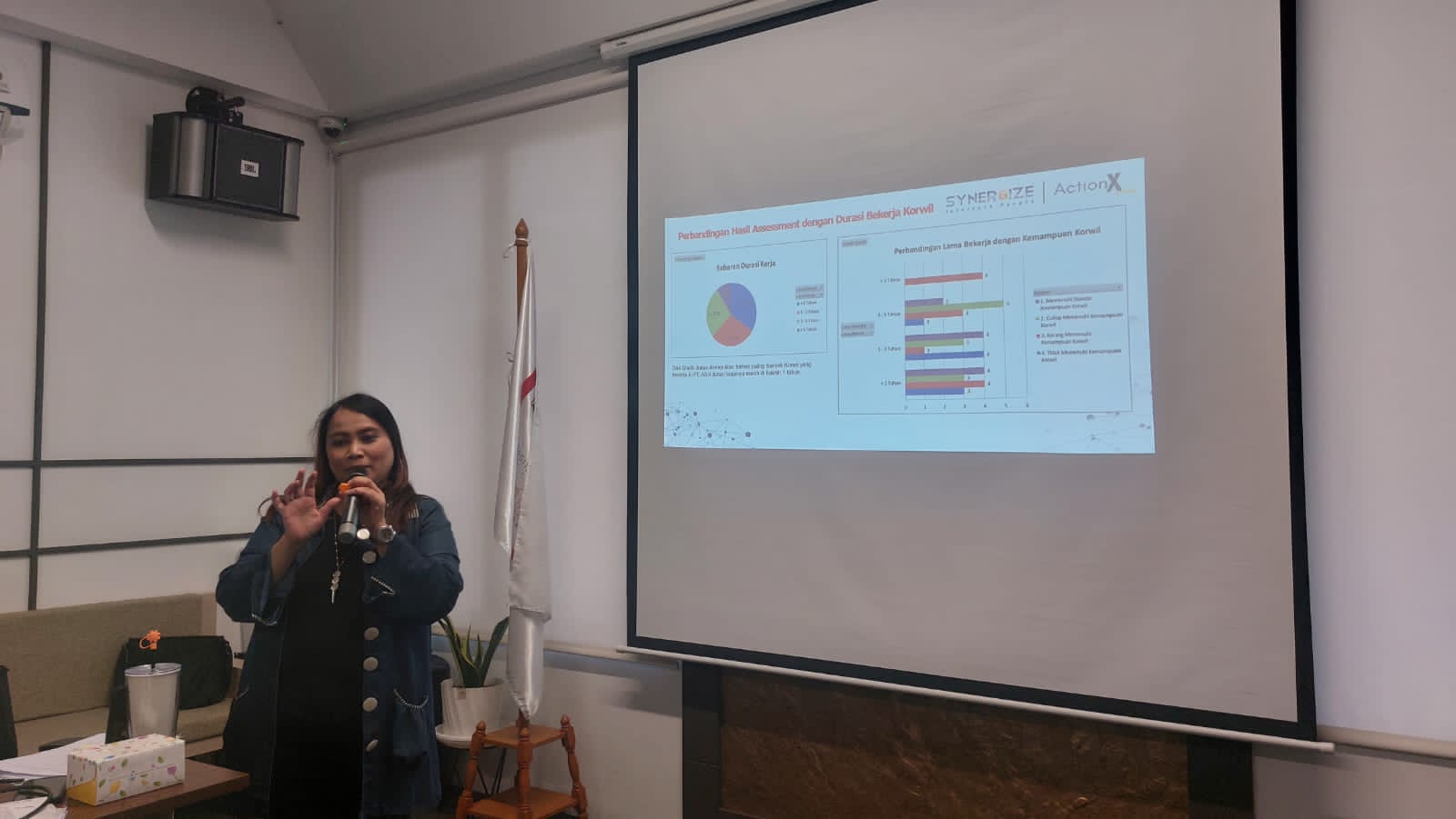 Assessment Kordinator Wilayah PT. Absolut Servis Nusantara